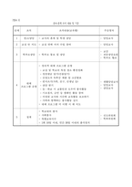 2019 학생선도위원회 운영 계획-16