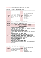 아동간호학 - 뇌수막염 환아 case study-3