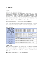 아동간호학 - 저체중 출생아 case study-3