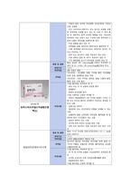 아동간호학 - 저체중 출생아 case study-9