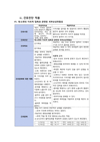 아동간호학 - 저체중 출생아 case study-11
