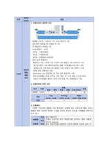 A+ 간호관리학 - 간호관리과정 사례보고서-2