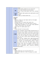 A+ 간호관리학 - 간호관리과정 사례보고서-4