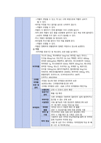 A+ 간호관리학 - 간호관리과정 사례보고서-5