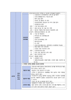 A+ 간호관리학 - 간호관리과정 사례보고서-8
