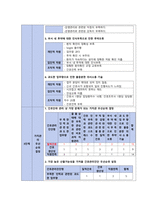 A+ 간호관리학 - 간호관리과정 사례보고서-10