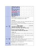 A+ 간호관리학 - 간호관리과정 사례보고서-11