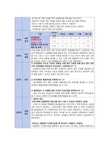 A+ 간호관리학 - 간호관리과정 사례보고서-12