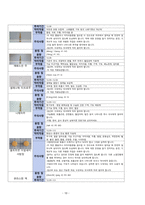 성인간호학 - 무릎의 퇴행성 관절염 case study-10