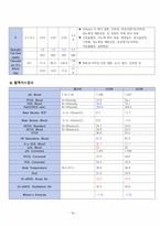 성인간호학 - 무릎의 퇴행성 관절염 case study-16