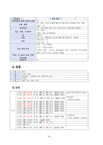 A+ 성인간호학 - 지주막하출혈(SAH) case study-10