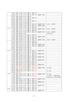 A+ 성인간호학 - 지주막하출혈(SAH) case study-11