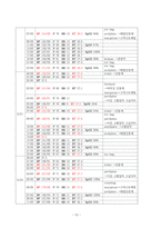 A+ 성인간호학 - 지주막하출혈(SAH) case study-12
