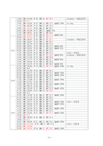 A+ 성인간호학 - 지주막하출혈(SAH) case study-13
