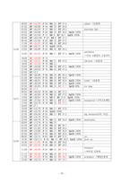 A+ 성인간호학 - 지주막하출혈(SAH) case study-14