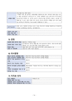 A+ 성인간호학 - 지주막하출혈(SAH) case study-16