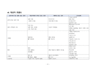 A+ 성인간호학 - 지주막하출혈(SAH) case study-17