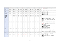 A+ 성인간호학 - 지주막하출혈(SAH) case study-19