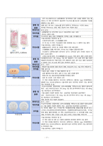성인간호학 - 오토바이 TA  case study-7