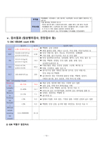 성인간호학 - 오토바이 TA  case study-13