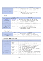 성인간호학 - 오토바이 TA  case study-14