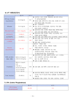 성인간호학 - 오토바이 TA  case study-15
