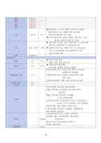 성인간호학 - 오토바이 TA  case study-18