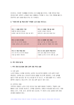 영양교육및상담 2024년 1학기 중간과제물, 노인시설 대상으로 노인의 건강한 식생활을 위한 교육용 영양교육 매체를 개발하고자 할 때 아래의 주어진 내용이 포함되도록 교육자료를 작성하여 제출-7