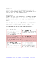 영양교육및상담 2024년 1학기 중간과제물, 노인시설 대상으로 노인의 건강한 식생활을 위한 교육용 영양교육 매체를 개발하고자 할 때 아래의 주어진 내용이 포함되도록 교육자료를 작성하여 제출-8