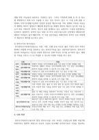 한부모 가족을 위한 복지시설의 종류와 지원 서비스에 대해 설명하시오-5
