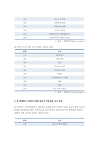 생명과환경 2024년 1학기 중간과제) 1. 전세계에서 미세먼지 평균 농도가 가장 높은 도시부터 10번째로 높은 도시까지를 조사하고 그 원인을 찾아보시오. - 생명과환경-4