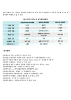에스핑 안데르센(엔더슨)의 복지국가 모형의 장점과 한계에 대해 서술하시오-5