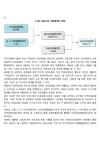 사회보험(국민연금, 국민건강보험, 노인장기요양보험, 산업재해보상보험, 고용보험) 중 한 가지를 선택하여 분석하고 개선이 필요한 점에 대하여 논하시오-4
