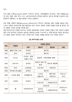 복지국가의 핵심가치에 대하여 논하시오-2