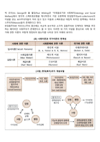 복지국가의 핵심가치에 대하여 논하시오-3