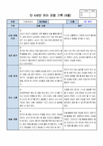 만4세 1학기 관찰일지 및 행동발달평가 14명 분량.(평가인증A/유아관찰일지)-2
