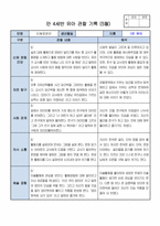 만4세 1학기 관찰일지 및 행동발달평가 14명 분량.(평가인증A/유아관찰일지)-3