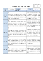 만4세 1학기 관찰일지 및 행동발달평가 14명 분량.(평가인증A/유아관찰일지)-4