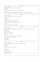 case study-정상자연분만-8