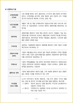 [3주 완성] 2026년 경영학원론 핵심요약서-11