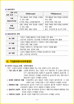 [3주 완성] 2026년 경영학원론 핵심요약서-15
