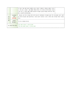 [평가제통과] 만3세 10월 보육일지 평가제A-4