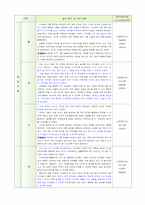 [평가제통과] 만3세 10월 보육일지 평가제A-9
