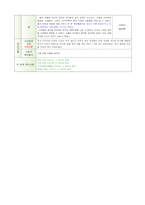[평가제통과] 만3세 10월 보육일지 평가제A-10