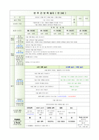 [평가제통과] 만3세 10월 보육일지 평가제A-11