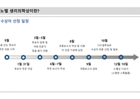 본인이 노벨상 심사위원이라고 가정할 때, 2022년 생리의학상은 어떤 과학자에게 부여할 것인지와 그에 대한 사유, 연구 실적과 과학자의 업적에 대해 작성_26p-3