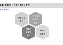 본인이 노벨상 심사위원이라고 가정할 때, 2022년 생리의학상은 어떤 과학자에게 부여할 것인지와 그에 대한 사유, 연구 실적과 과학자의 업적에 대해 작성_26p-4