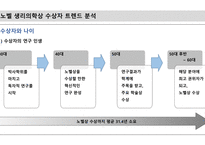 본인이 노벨상 심사위원이라고 가정할 때, 2022년 생리의학상은 어떤 과학자에게 부여할 것인지와 그에 대한 사유, 연구 실적과 과학자의 업적에 대해 작성_26p-9