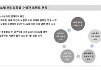 본인이 노벨상 심사위원이라고 가정할 때, 2022년 생리의학상은 어떤 과학자에게 부여할 것인지와 그에 대한 사유, 연구 실적과 과학자의 업적에 대해 작성_26p-10