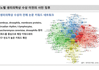 본인이 노벨상 심사위원이라고 가정할 때, 2022년 생리의학상은 어떤 과학자에게 부여할 것인지와 그에 대한 사유, 연구 실적과 과학자의 업적에 대해 작성_26p-15